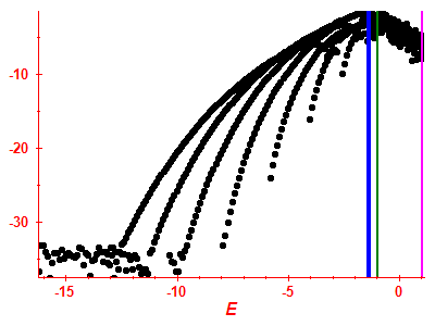 Strength function log